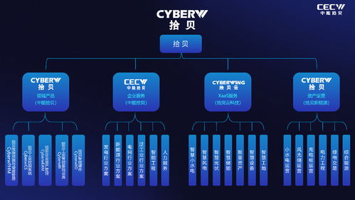 技术破局，领航跃迁 中能拾贝发布CyberW123 NX工业智能业务蓝图与数字技术服务